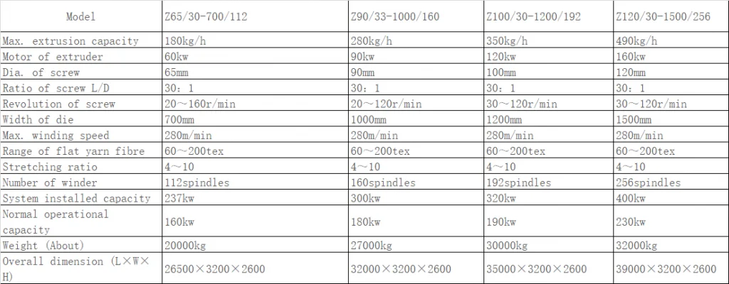 Flat Yarn Machine specification