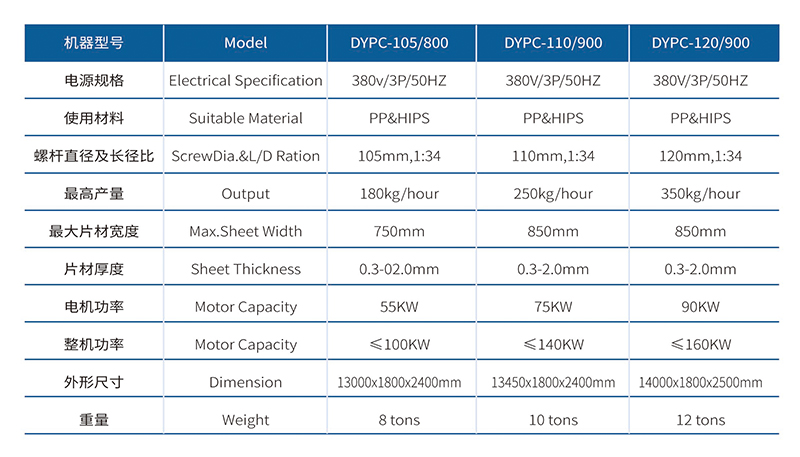 parameter for pp plate extruder