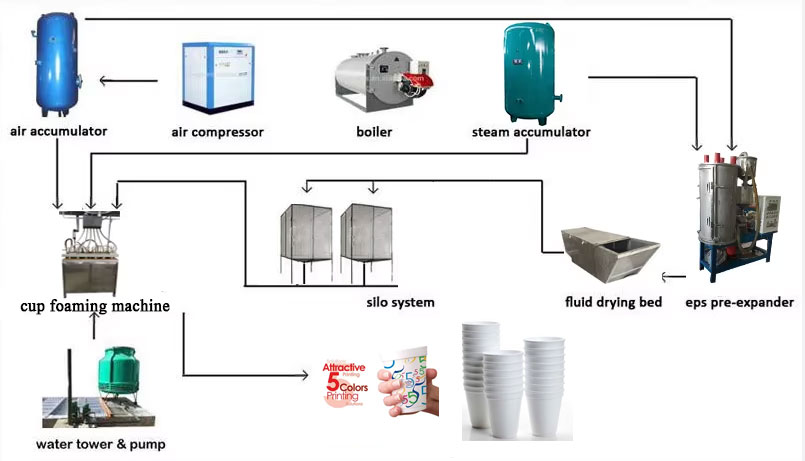 foam cup machine process