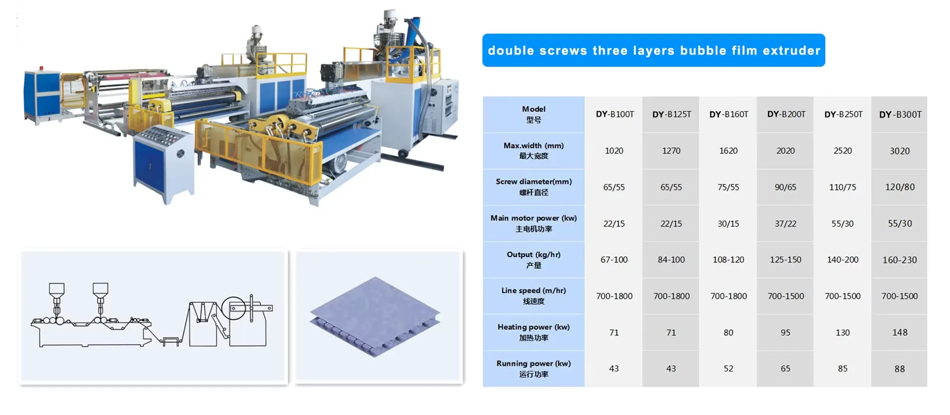 DY-B Three Layers Bubble Film Extruder