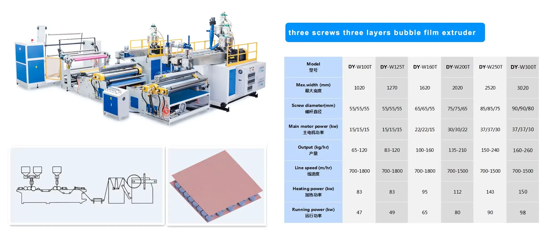 DY-W Three Layers Bubble Film Extruder