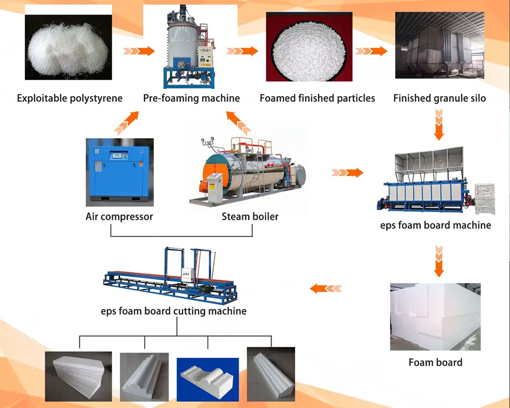 eps-block-process
