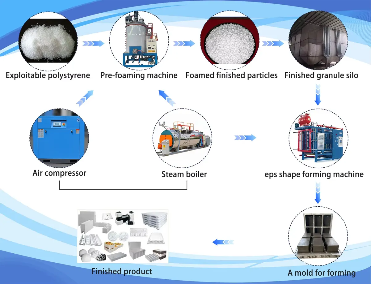 eps shape molding machine process
