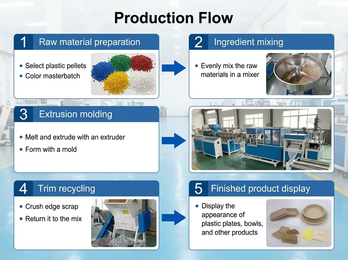 pla machine working process